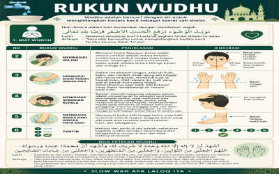 Rukun Wudhu